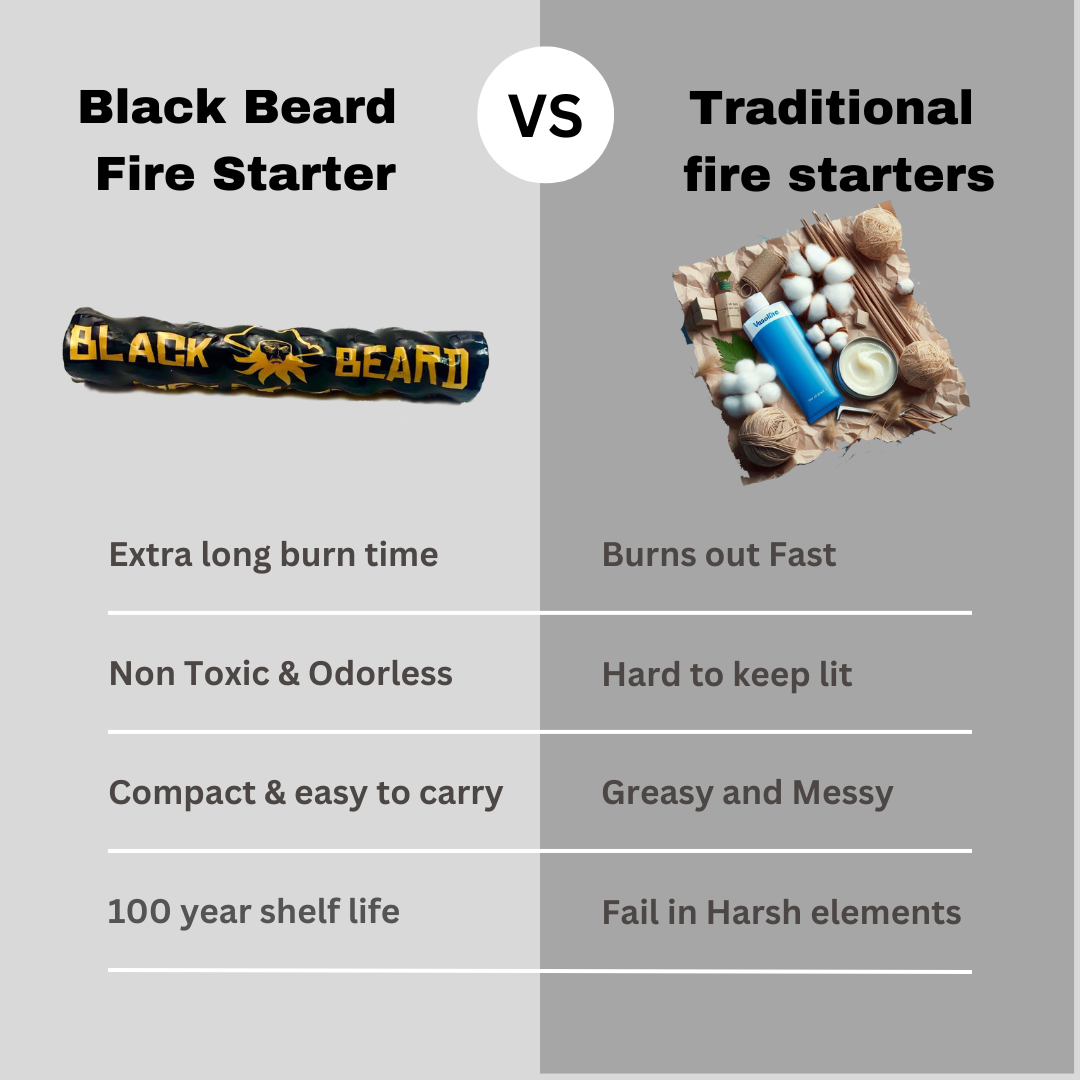 Black Beard Fire Starter Stick | Single Stick